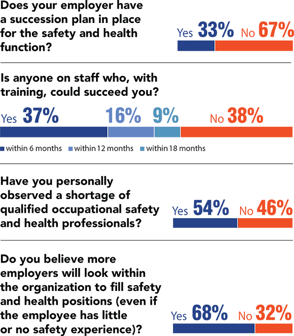 Chart: Department staff planning