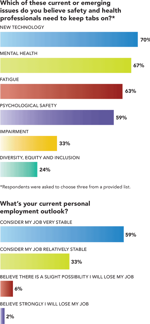 Issues, personal prospects