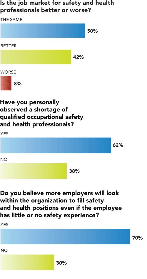 Safety jobs