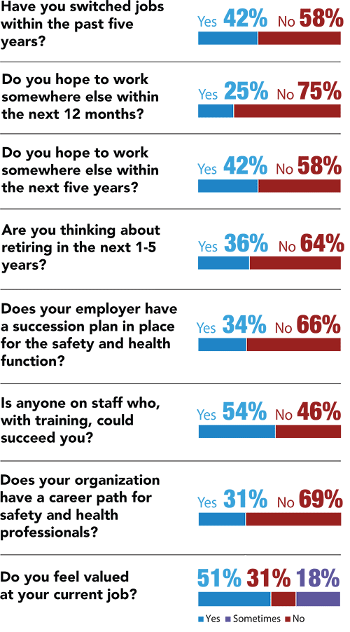 Quick yes-no responses