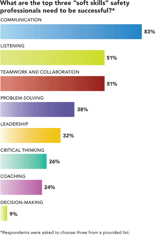 Soft skills