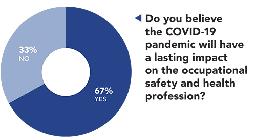 Do you believe the COVID-19 pandemic will have a lasting impact on the OSH profession?