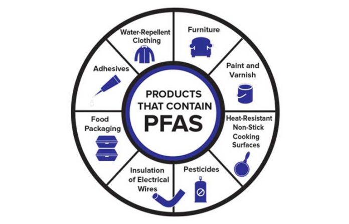 pfasproducts.jpg