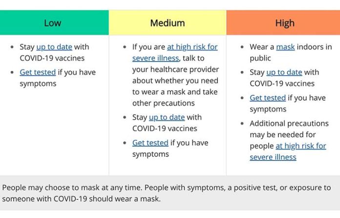 prevention-steps