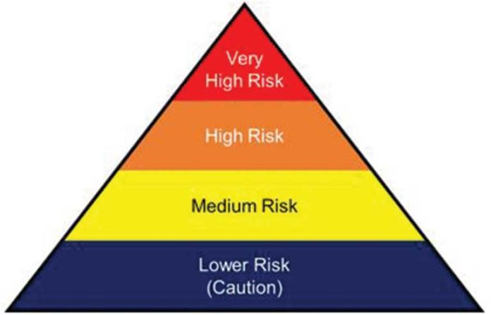 pyramid