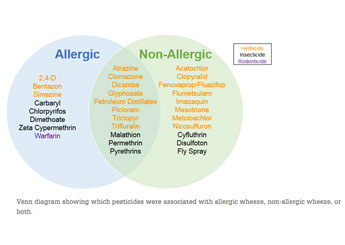 research wheeze/respiratory
