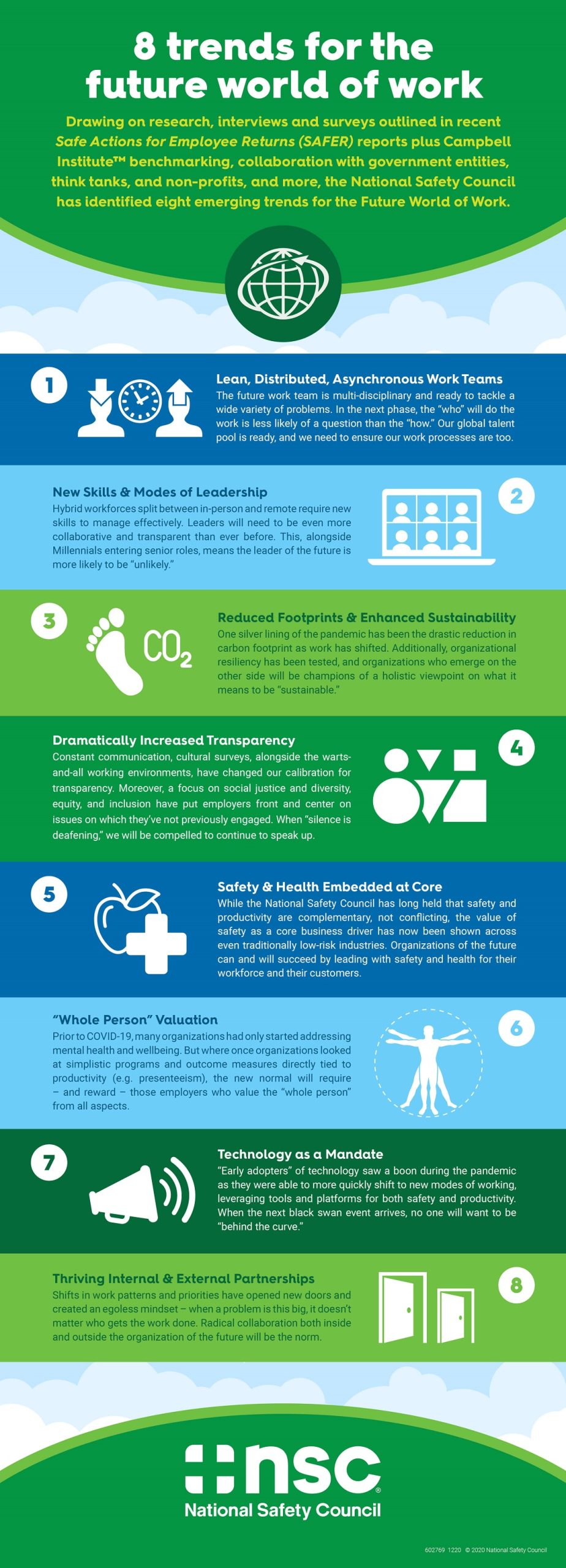 8 Trends for the Future World of Work