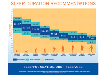 Sleep Foundation