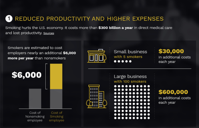 Smoking hurts the economy