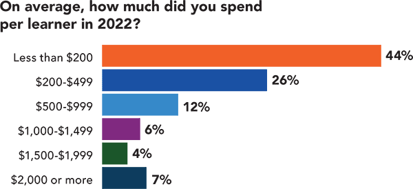 What was your average worker safety expenditure in 2022? What was your average worker safety expenditure in 2022?