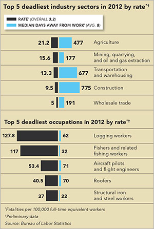 state-chart-deadliest-industries1.jpg