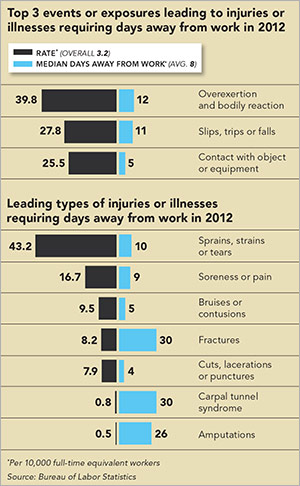 state-chart-top-events1.jpg