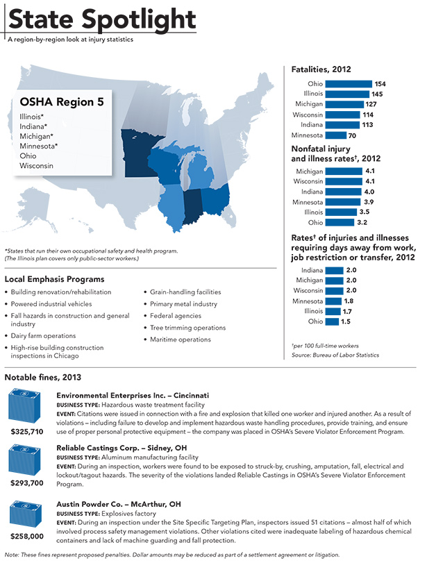state-spotlight-region5.jpg
