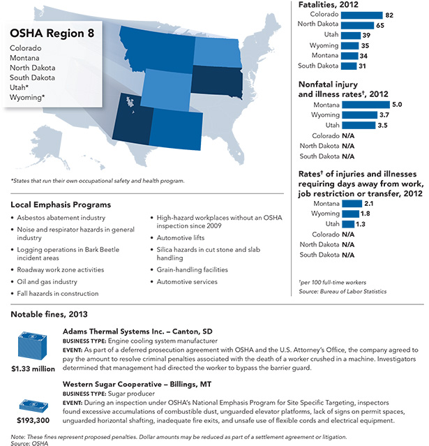 state-spotlight-region7.jpg