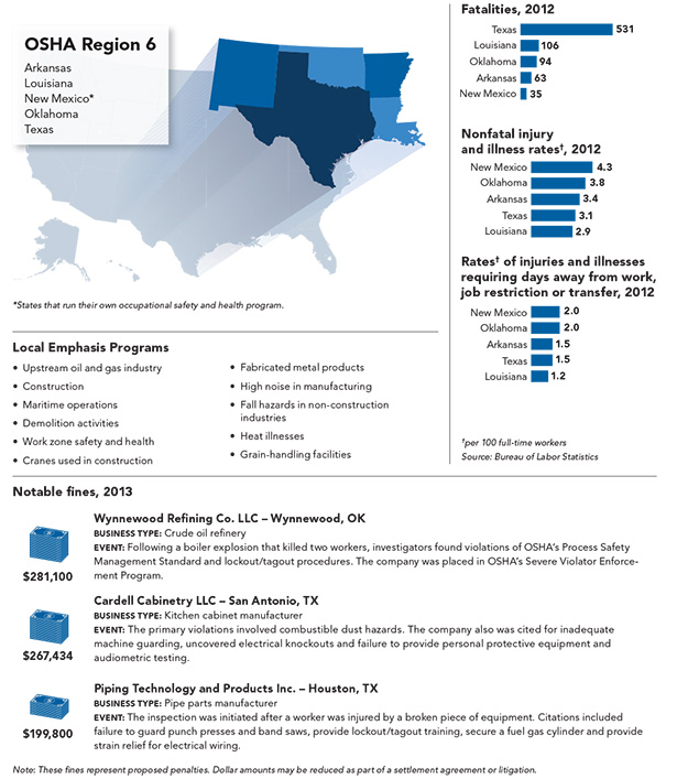 state-spotlight-region6.jpg