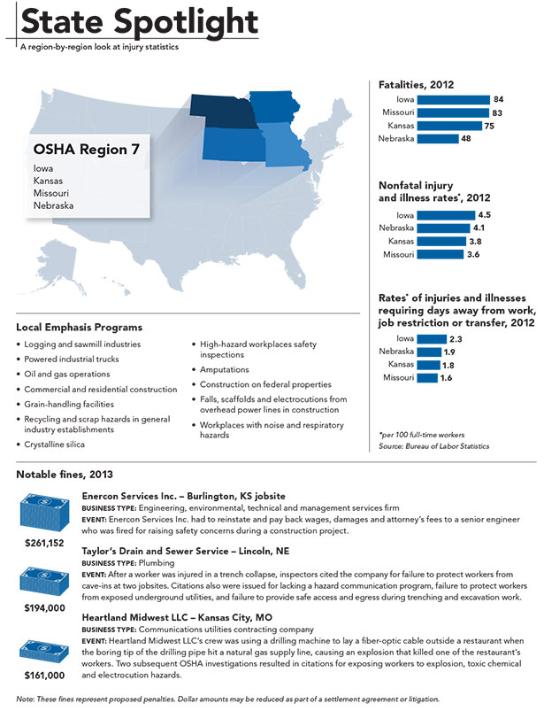 state-spotlight-region7.jpg