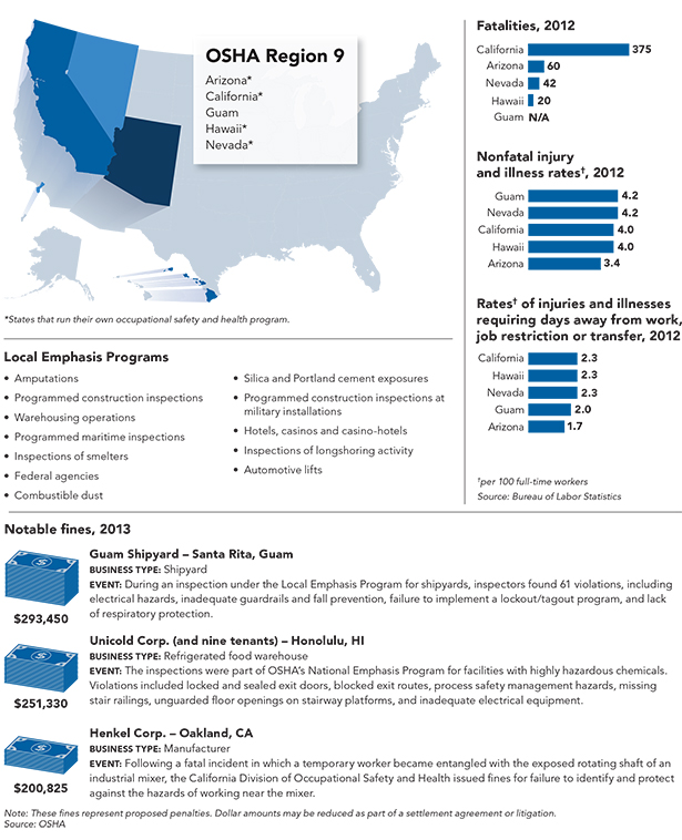 state-spotlight-region7.jpg