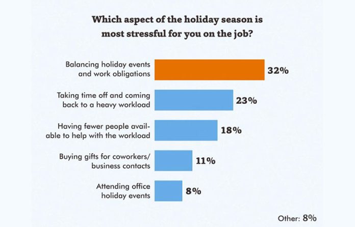 stress holiday season