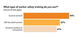 Types of training Types of training