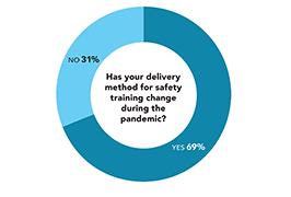 Change during pandemic Change during pandemic