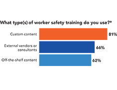 Types of training Types of training