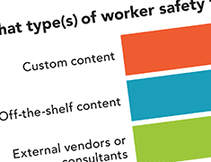 Types of training Types of training