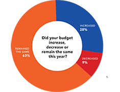 Training expenditure Training expenditure