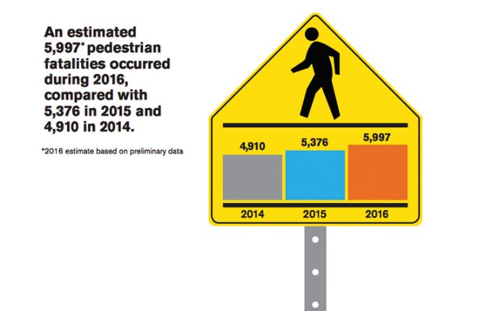 traffic pedestrians fatalities