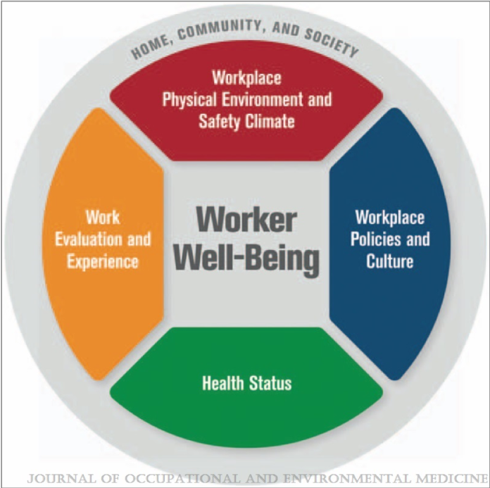 Worker Well-Being