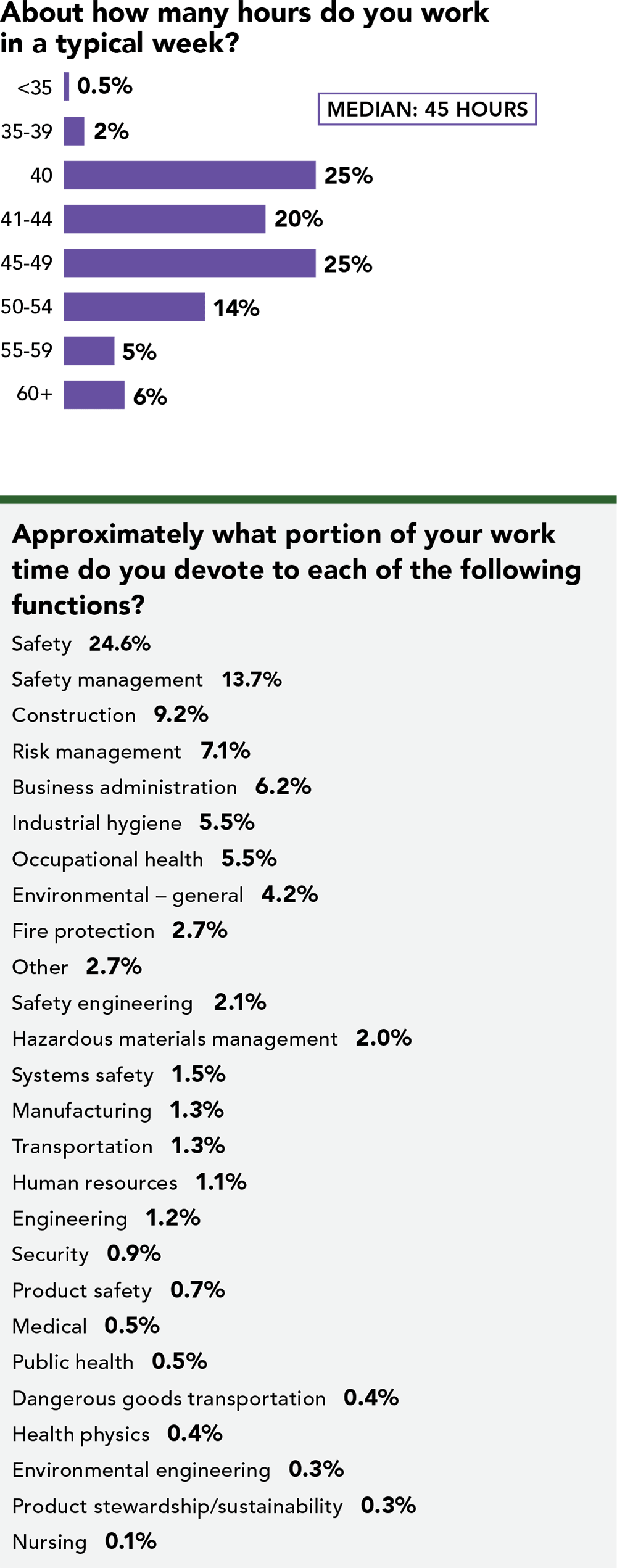 About your work 2