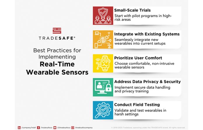 Best-Practices-for-Implementing-Real-Time-Wearable-Sensors.jpg