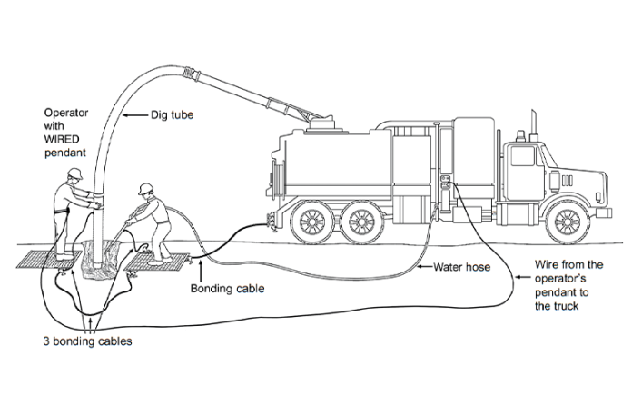Equipotential-set-up.png