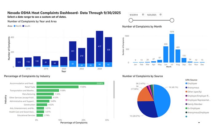 Nevada-OSHA-Heat-Complaints-Dashboard.jpg