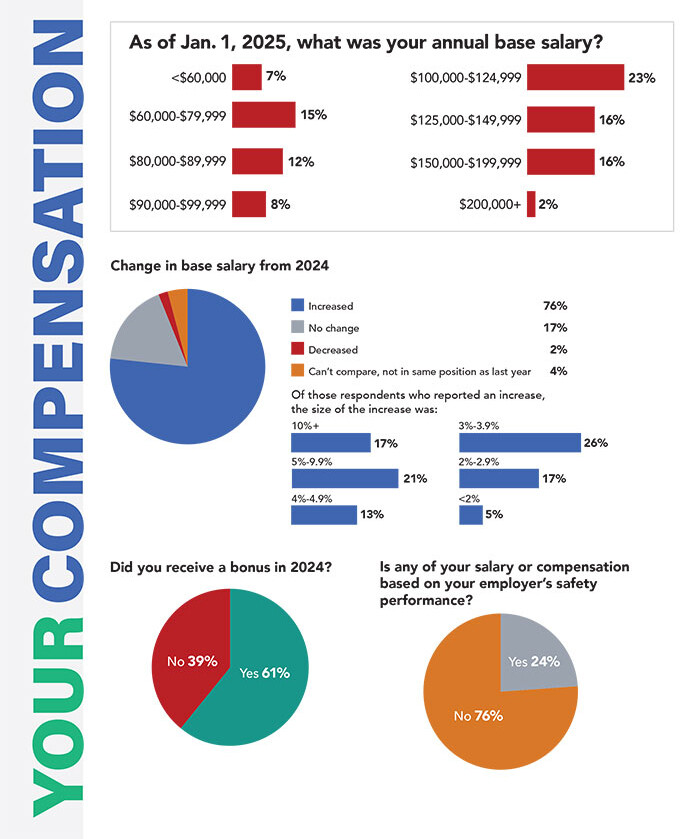 Salary-Survey-2025-4.jpg