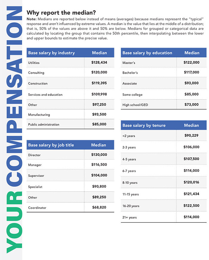 Salary-Survey-2025-5A.jpg