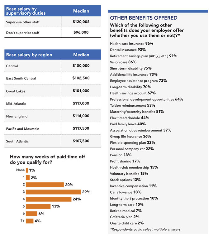 Salary-Survey-2025-6A.jpg