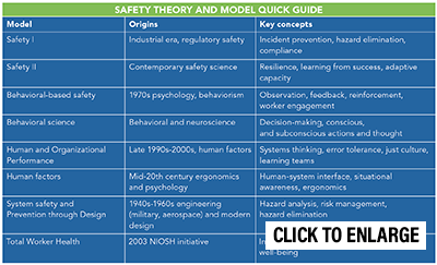 safety theories