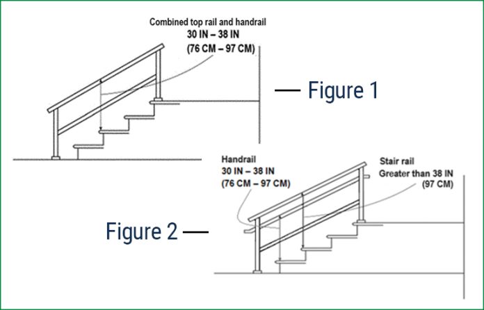 OSHA Walking-Working Surfaces final rule stairway illustrations
