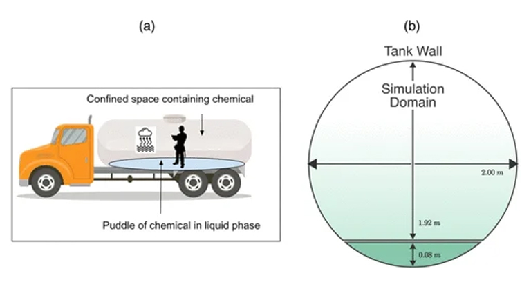 New chemical-exposure model bridges ‘gap between research labs and reality’: study